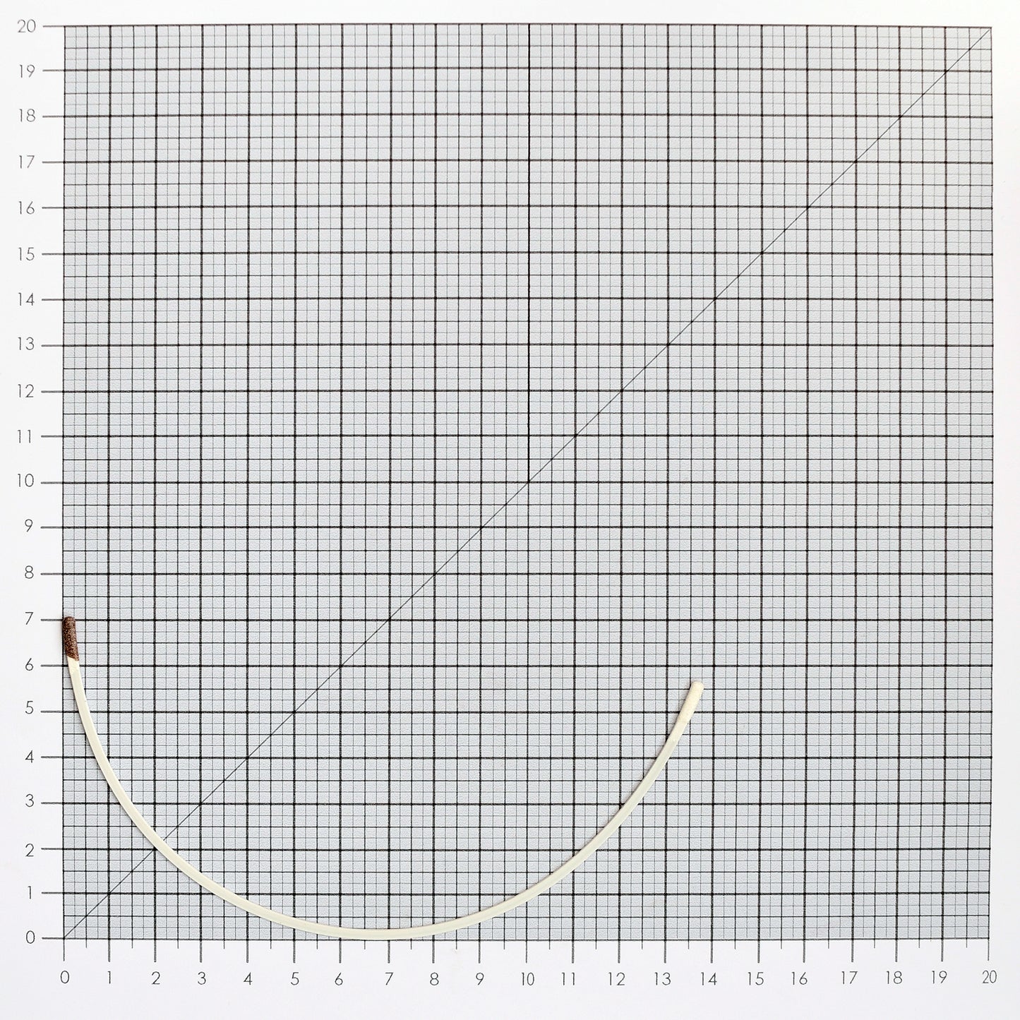 STYLE 401 NYLON-COATED UNDERWIRES