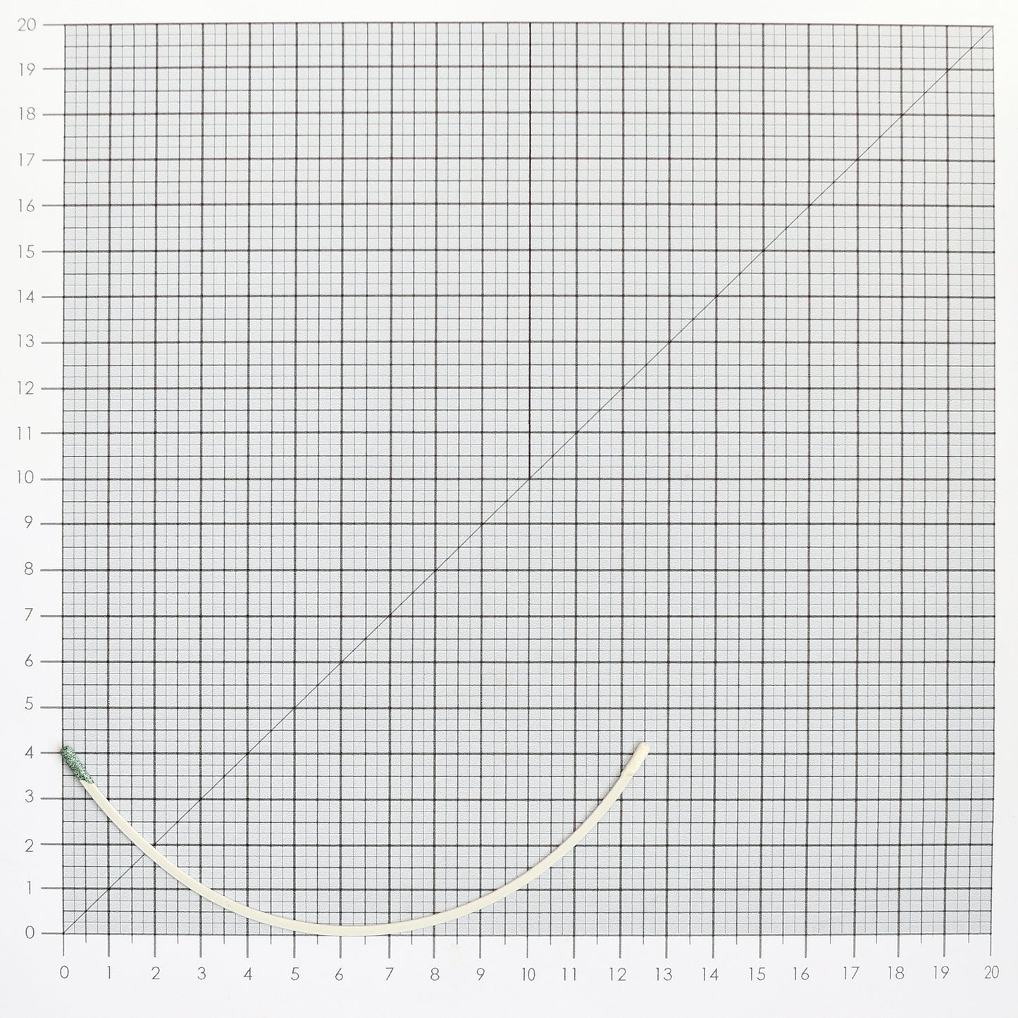 STYLE 12 NYLON-COATED UNDERWIRES