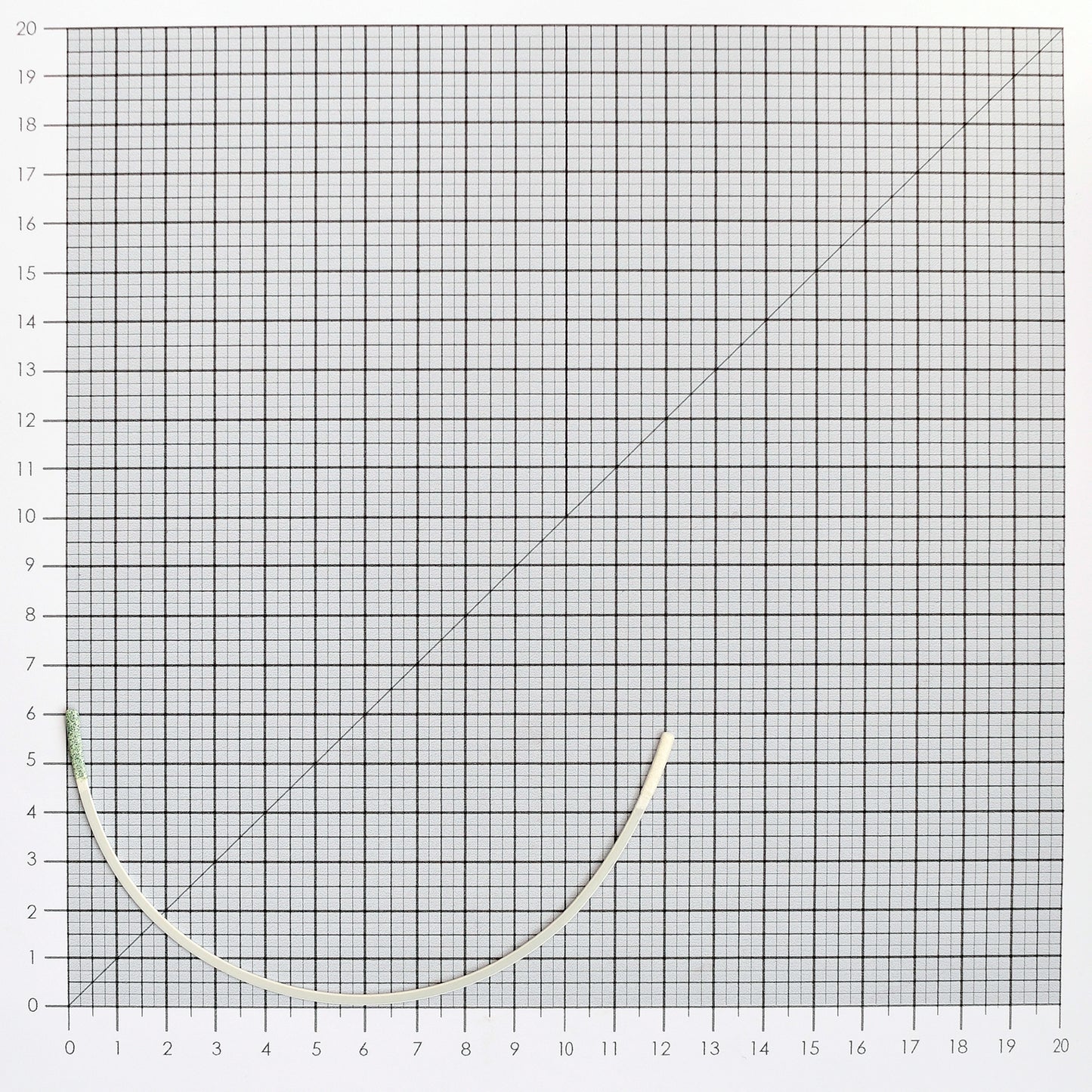 STYLE 414 NYLON-COATED UNDERWIRES