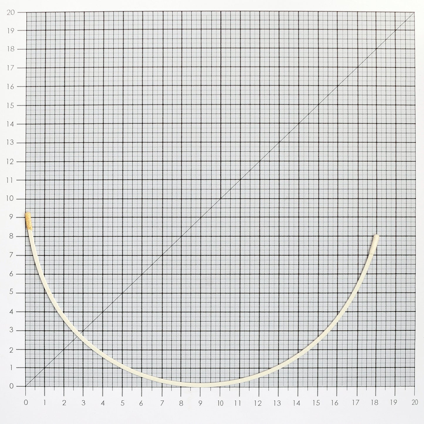 STYLE 401 NYLON-COATED UNDERWIRES