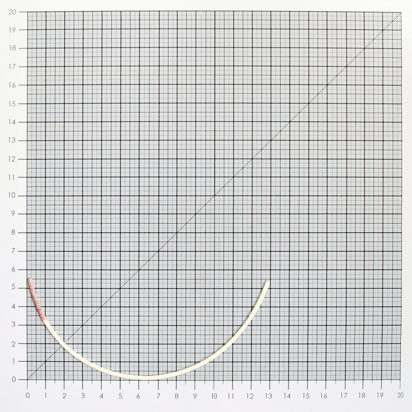 STYLE 401 NYLON-COATED UNDERWIRES