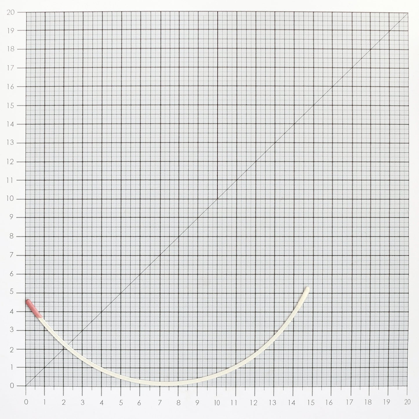STYLE 12 NYLON-COATED UNDERWIRES
