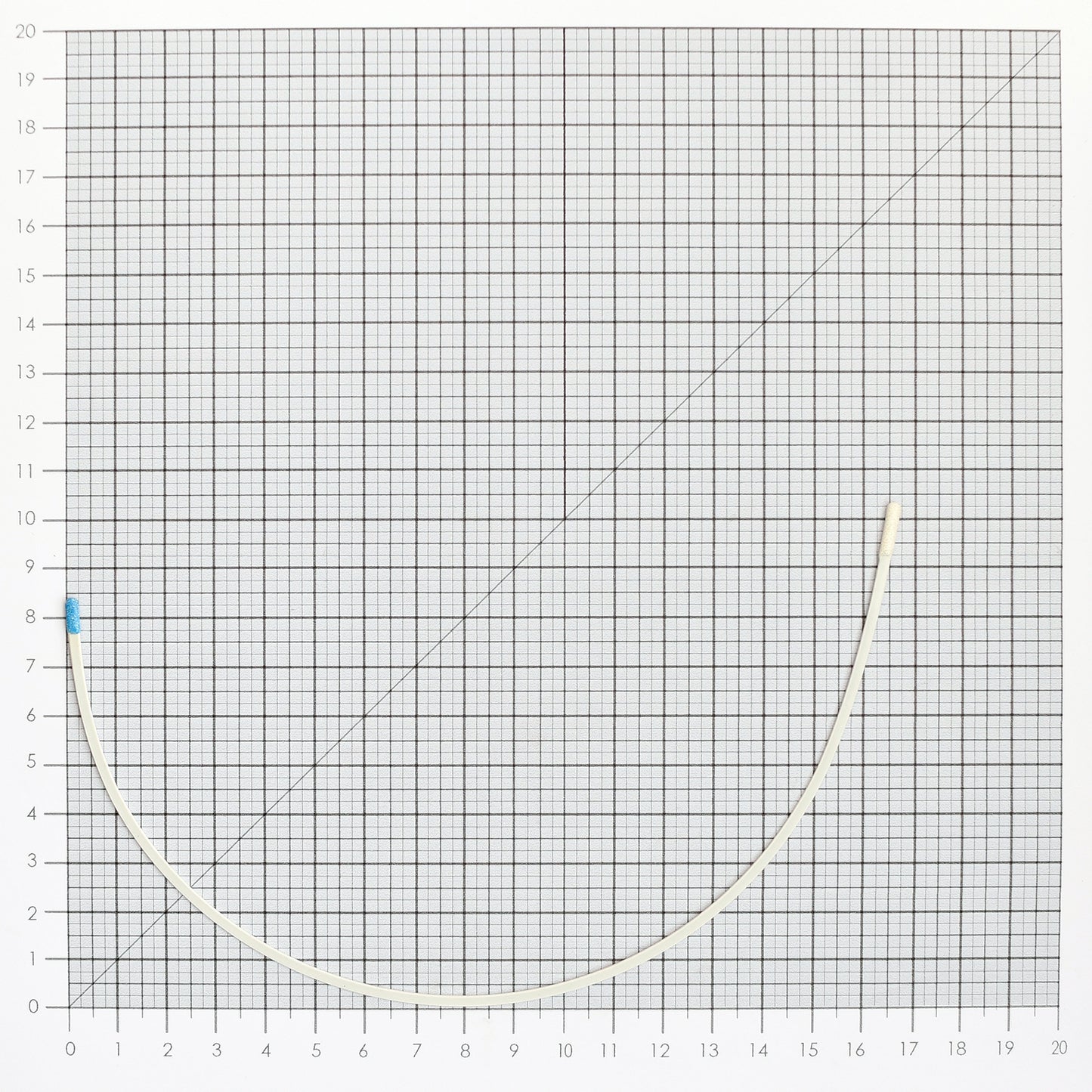 STYLE 6 NYLON-COATED UNDERWIRES