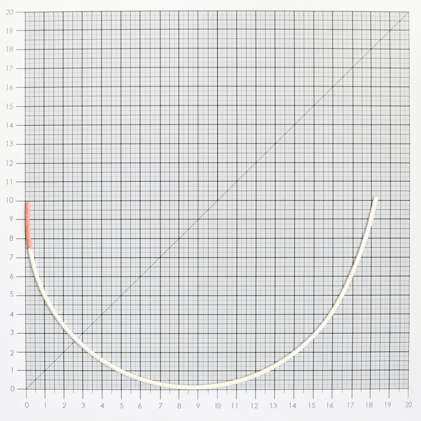 STYLE 6 NYLON-COATED UNDERWIRES
