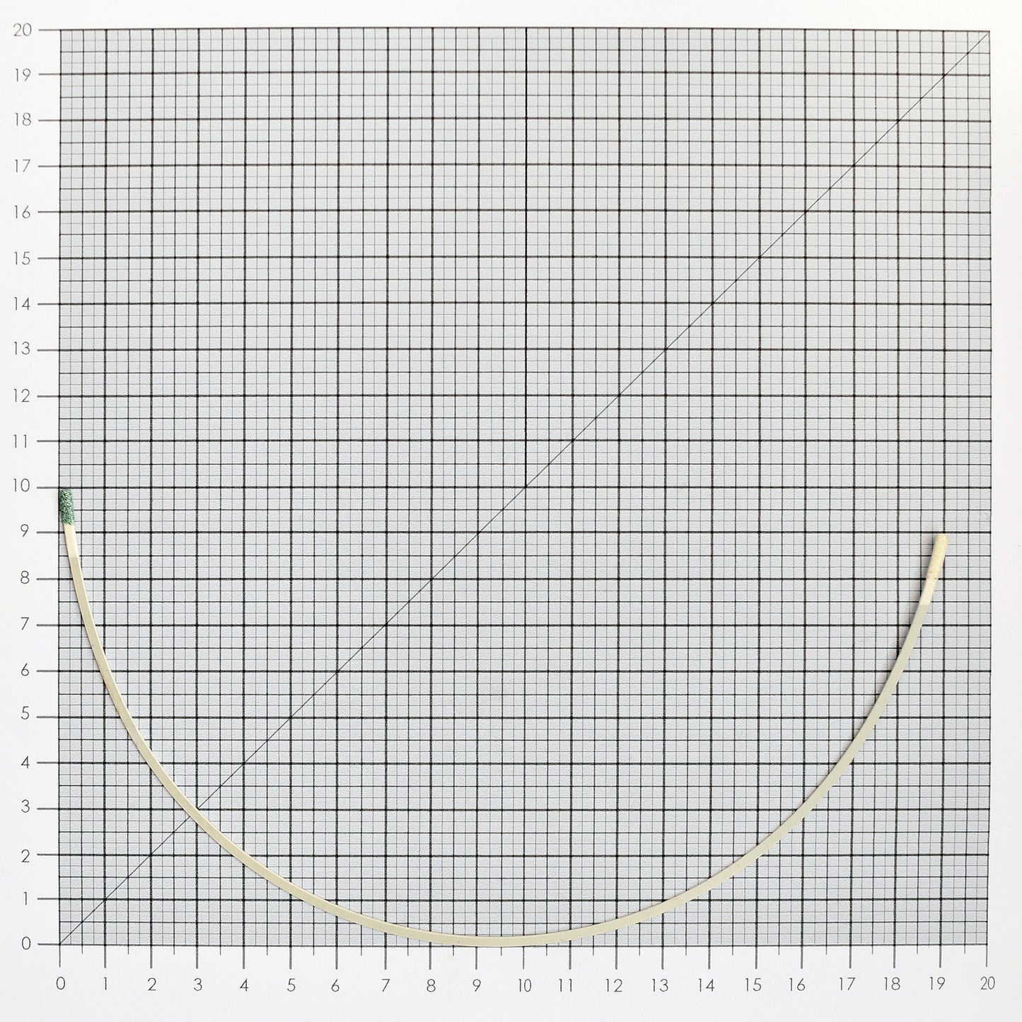 STYLE 401 NYLON-COATED UNDERWIRES