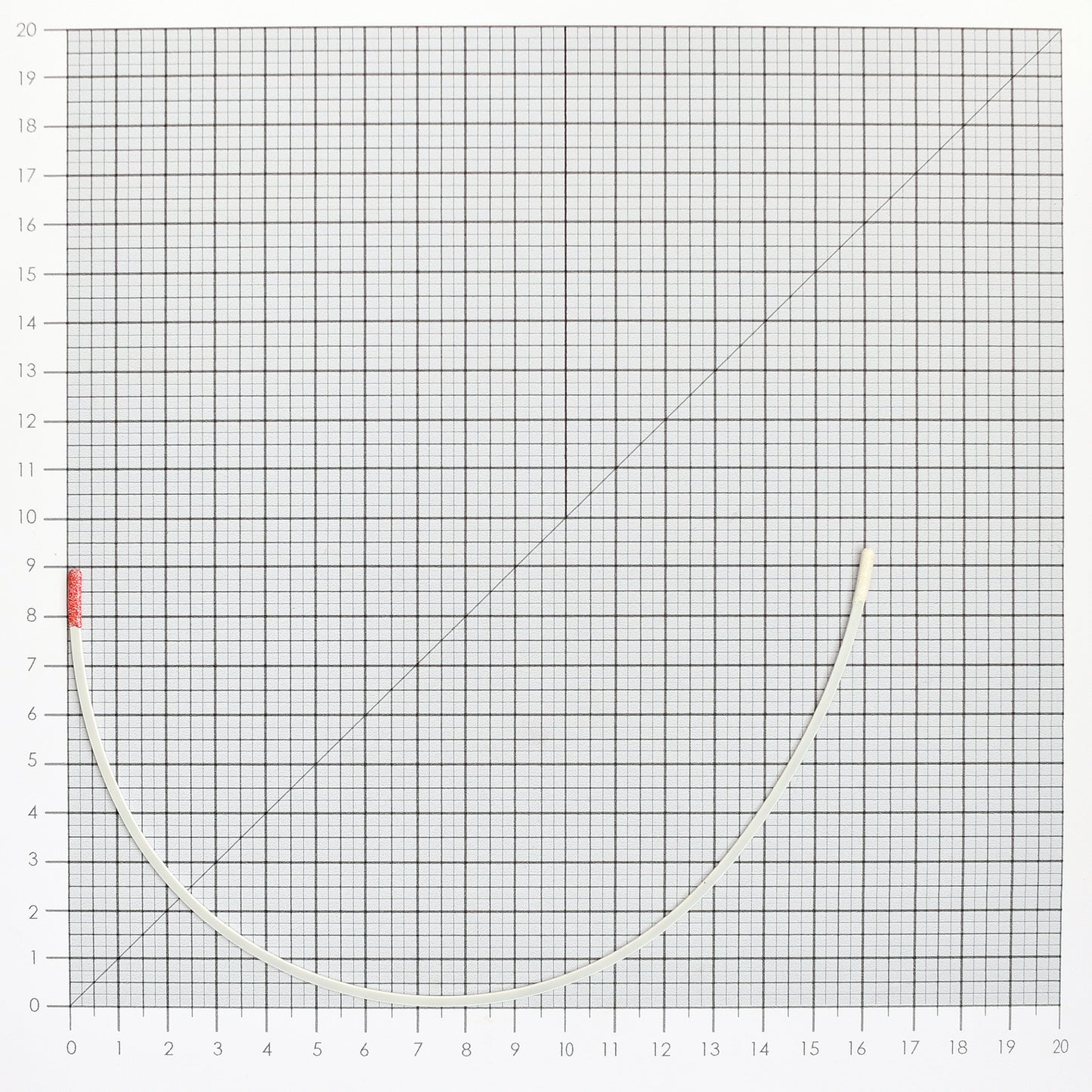 STYLE 6 NYLON-COATED UNDERWIRES