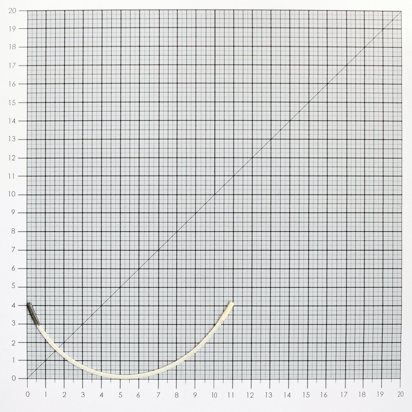 STYLE 401 NYLON-COATED UNDERWIRES