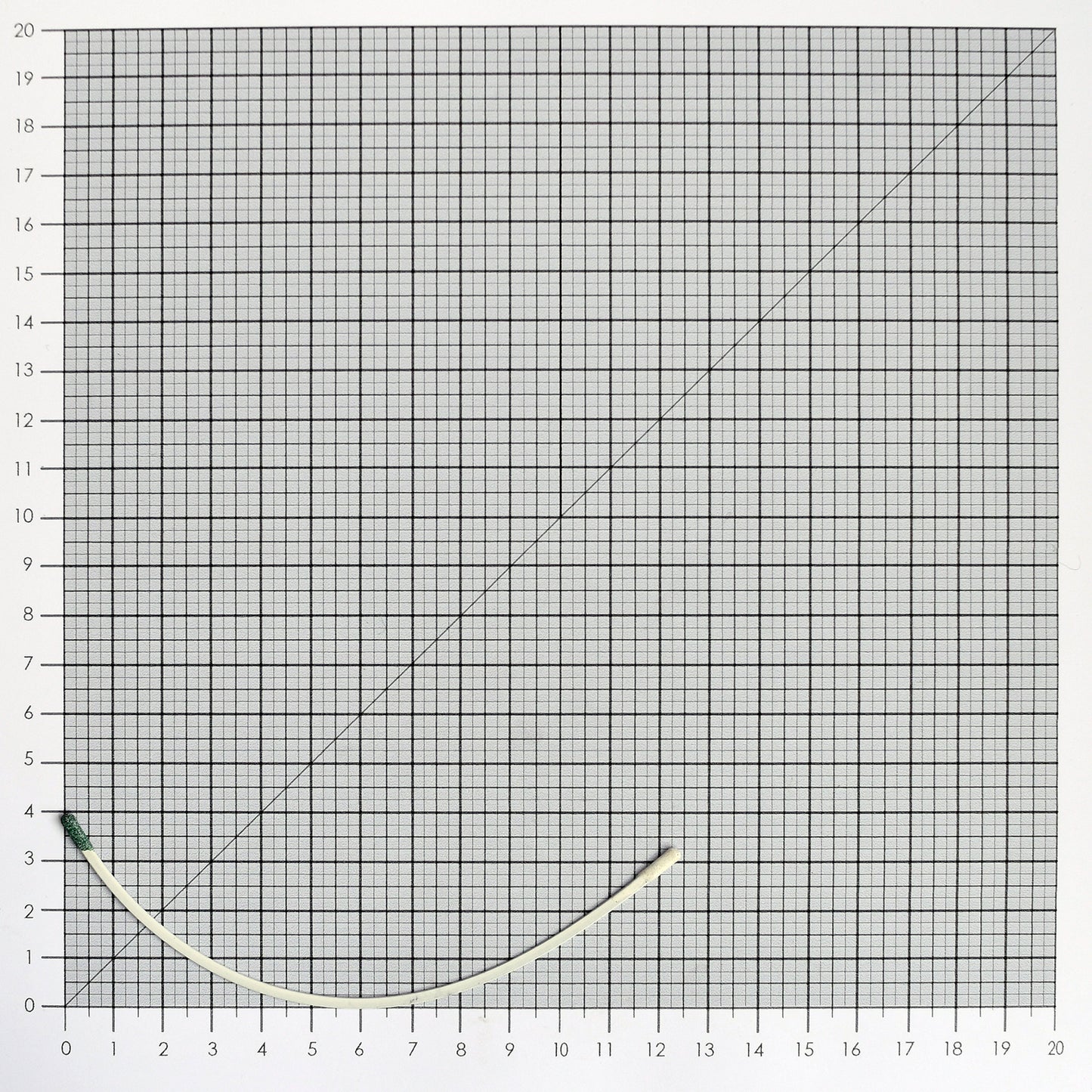 HALF-WIRE NYLON-COATED UNDERWIRES