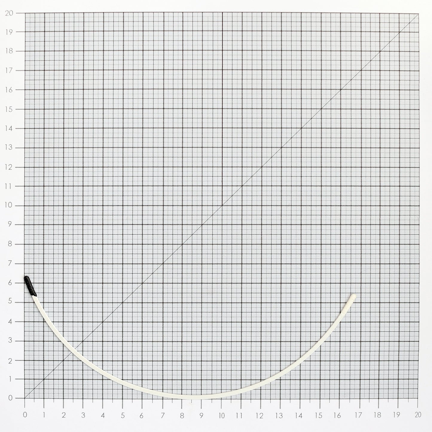 STYLE 12 NYLON-COATED UNDERWIRES