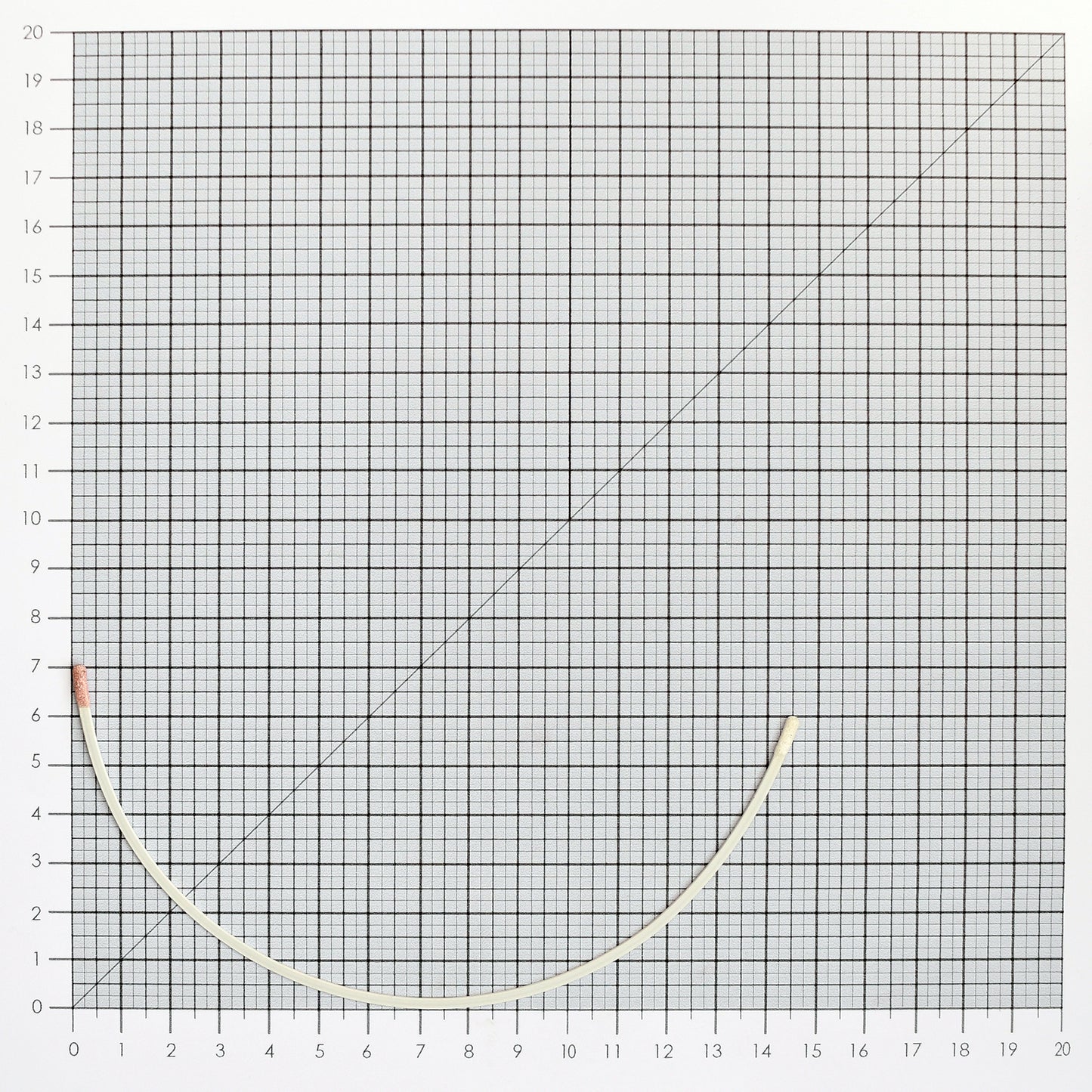 STYLE 401 NYLON-COATED UNDERWIRES