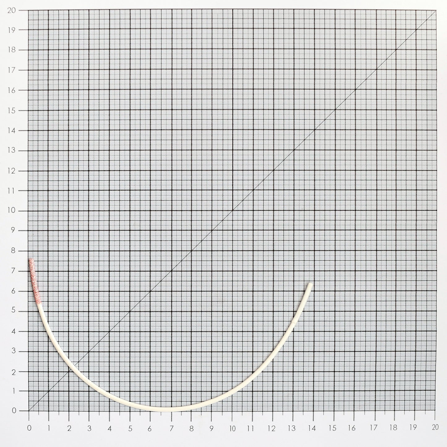 STYLE 414 NYLON-COATED UNDERWIRES