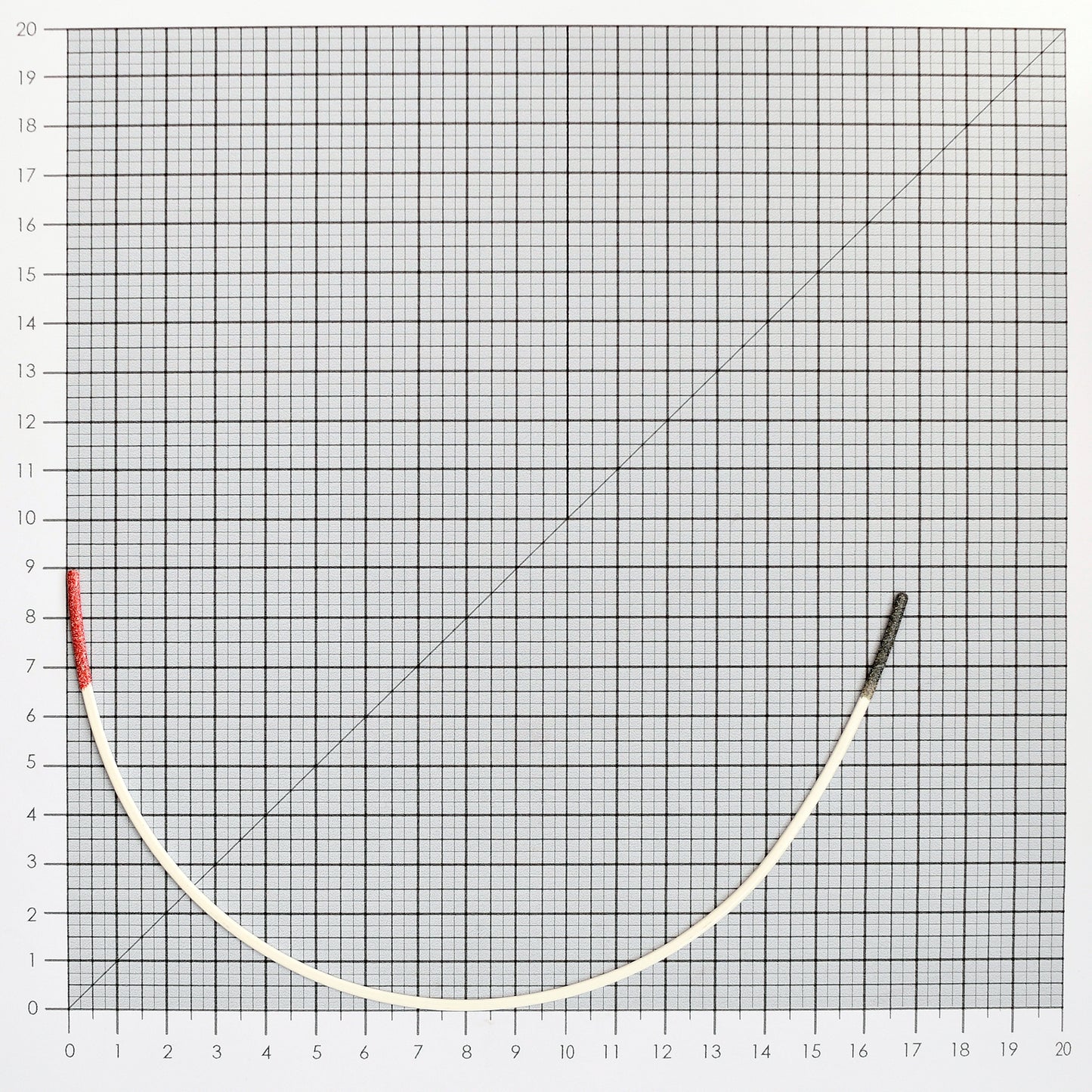 STYLE 414 NYLON-COATED UNDERWIRES