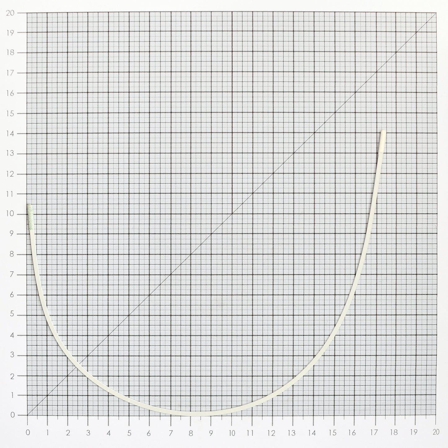 STYLE 6928 NYLON-COATED UNDERWIRES
