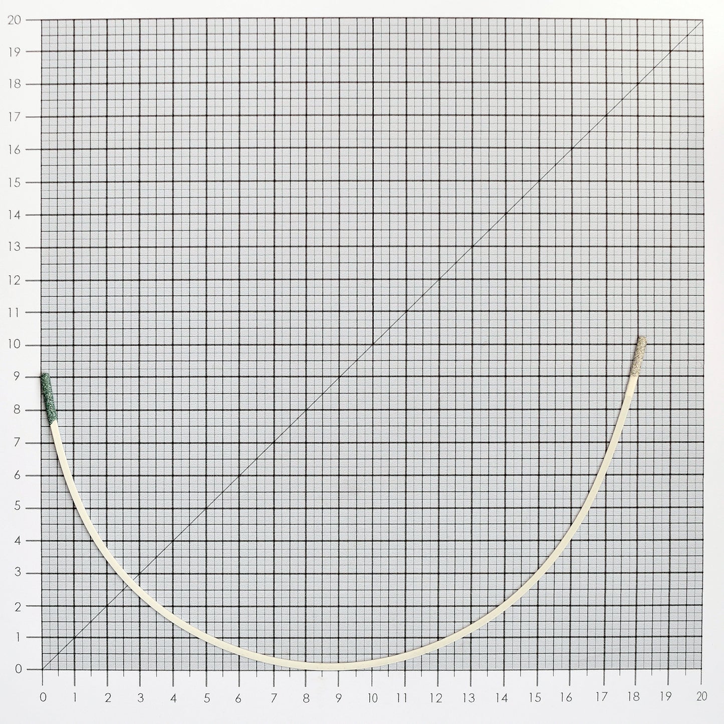 STYLE 414 NYLON-COATED UNDERWIRES