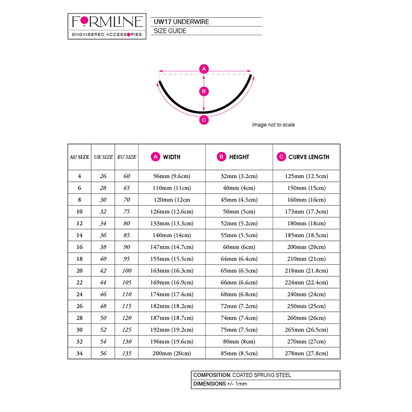 STYLE 17 NYLON-COATED UNDERWIRES