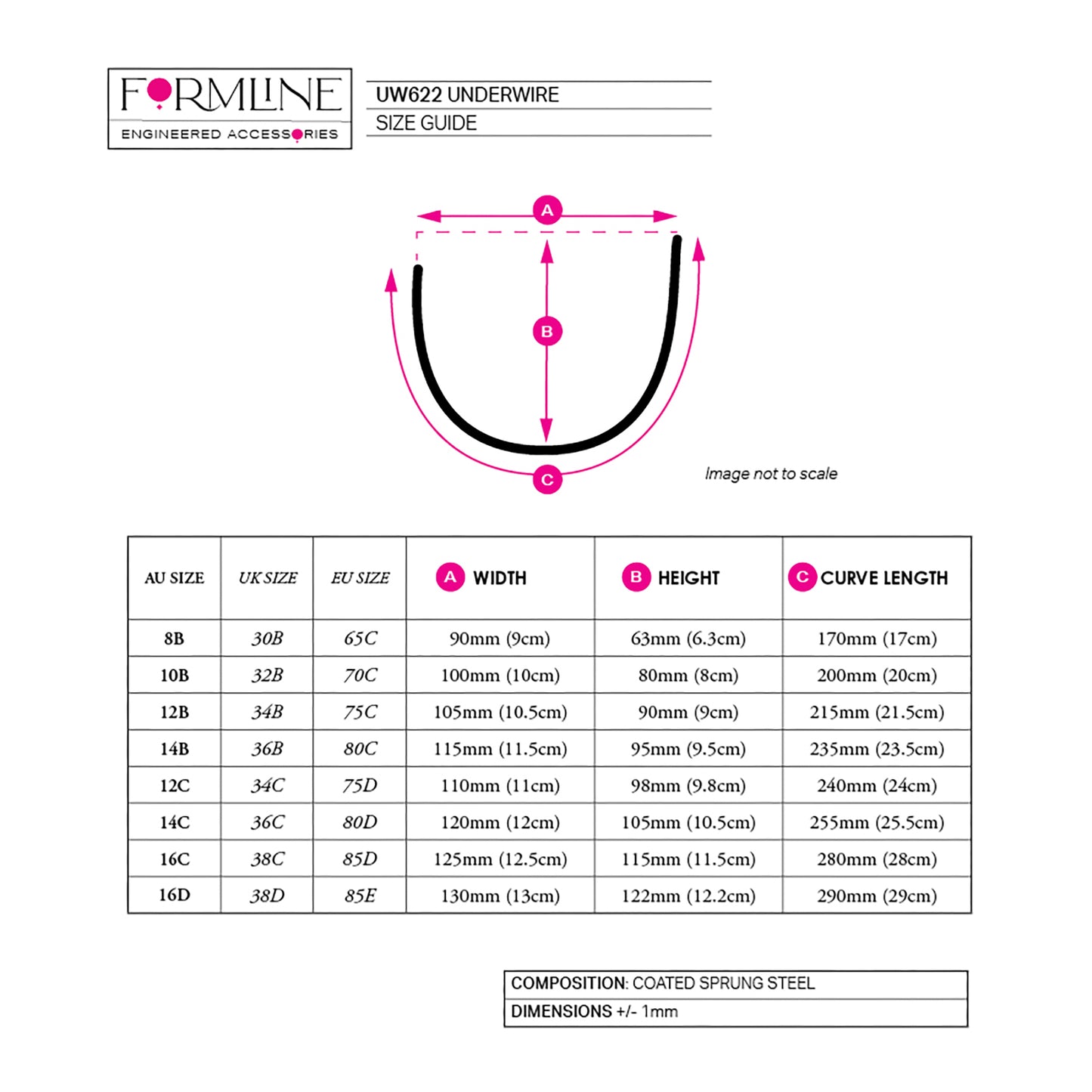 STYLE 622 NYLON-COATED UNDERWIRES