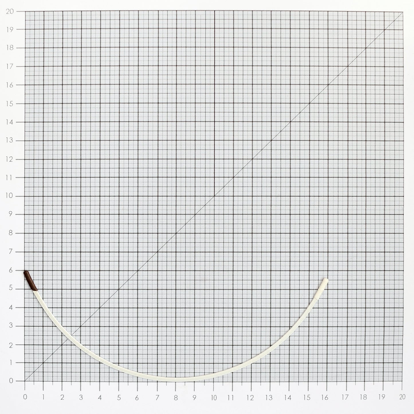 STYLE 12 NYLON-COATED UNDERWIRES