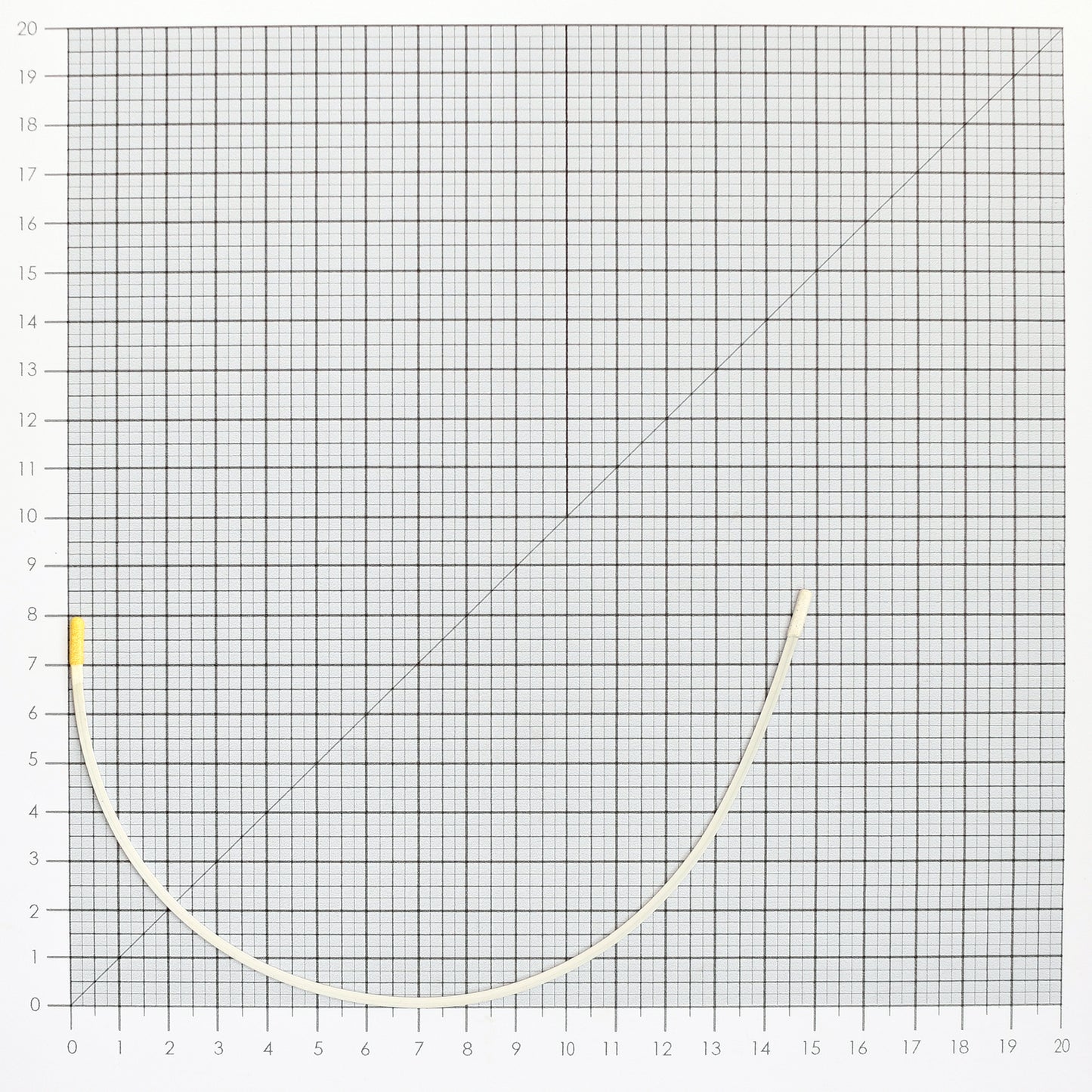 STYLE 6 NYLON-COATED UNDERWIRES