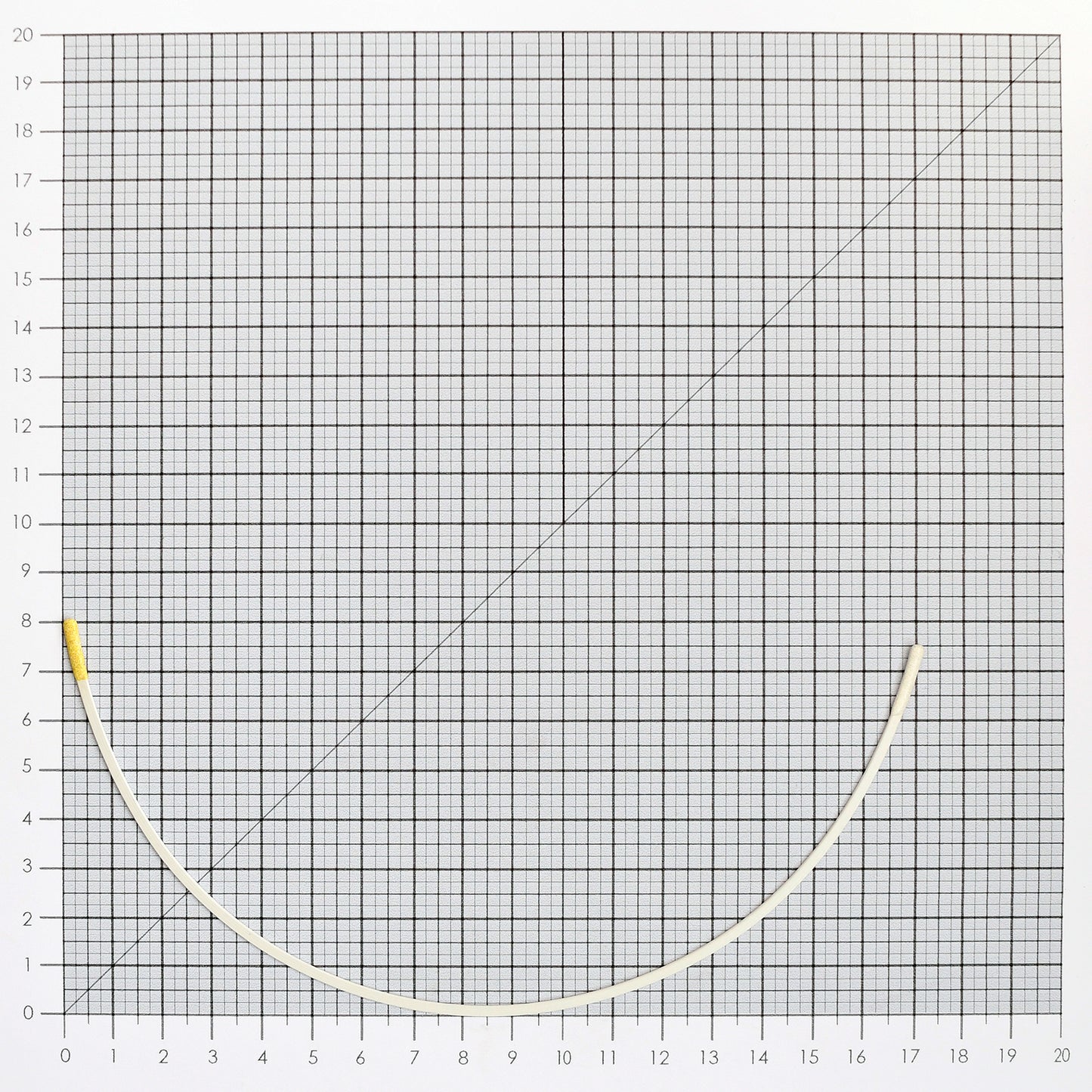 STYLE 401 NYLON-COATED UNDERWIRES