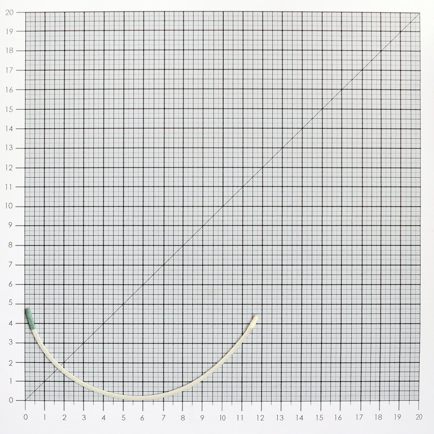 STYLE 401 NYLON-COATED UNDERWIRES