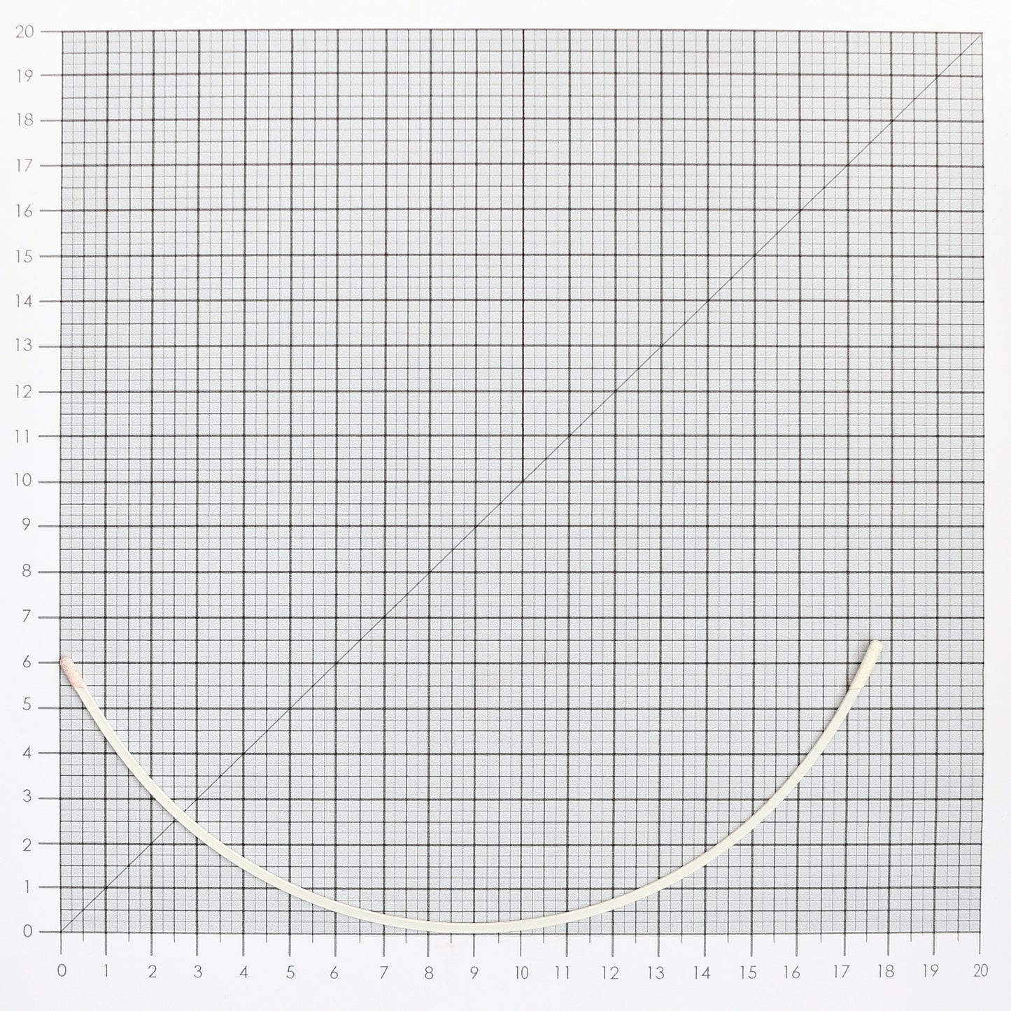 STYLE 12 NYLON-COATED UNDERWIRES