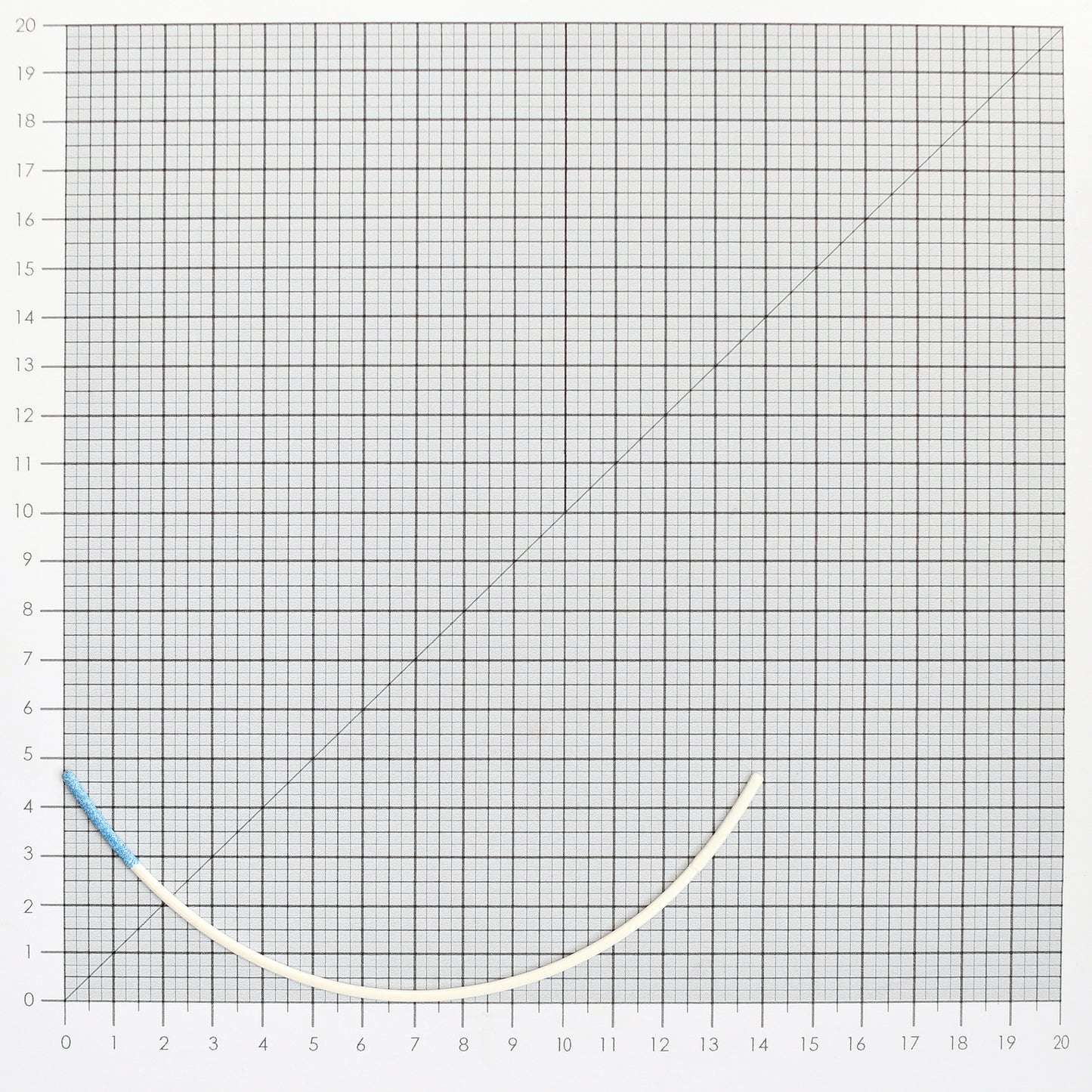 STYLE 12 NYLON-COATED UNDERWIRES