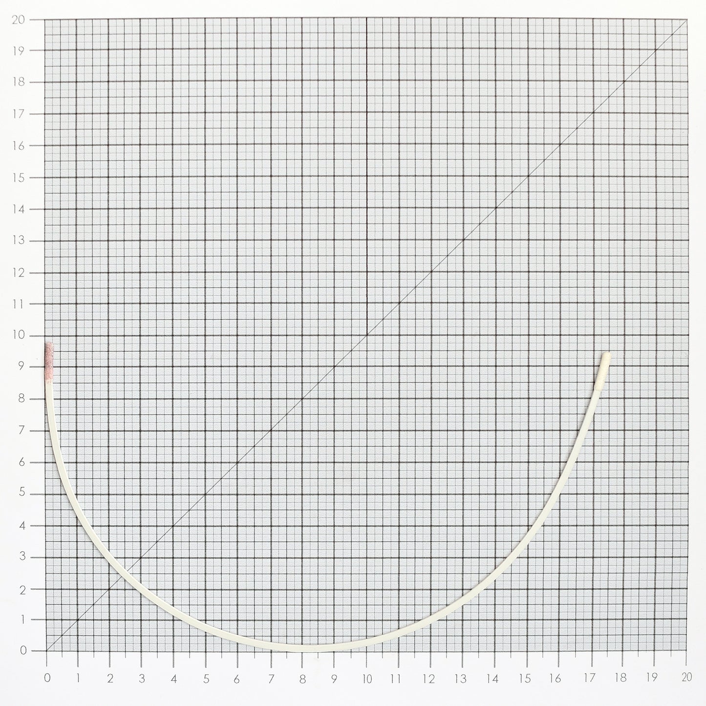STYLE 6 NYLON-COATED UNDERWIRES