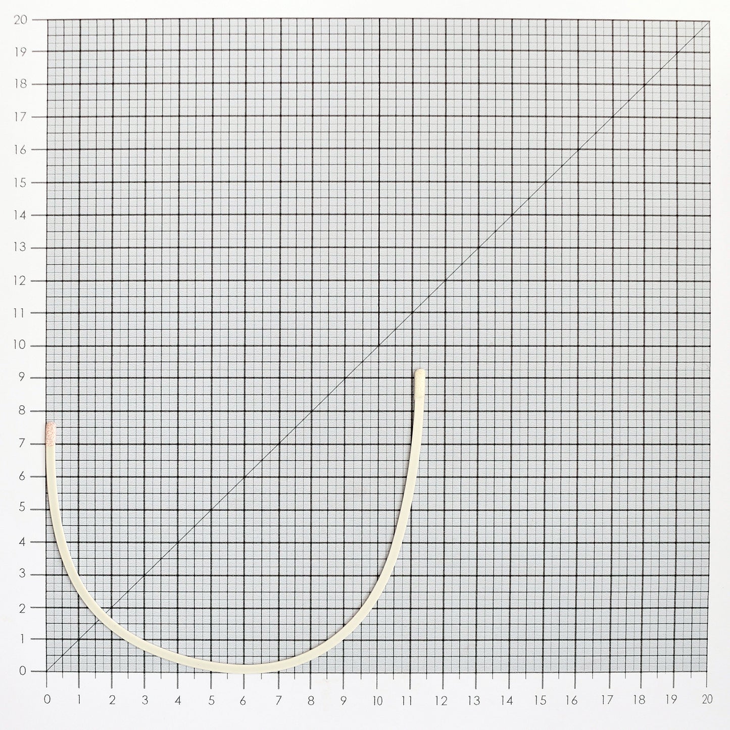 STYLE 622 NYLON-COATED UNDERWIRES