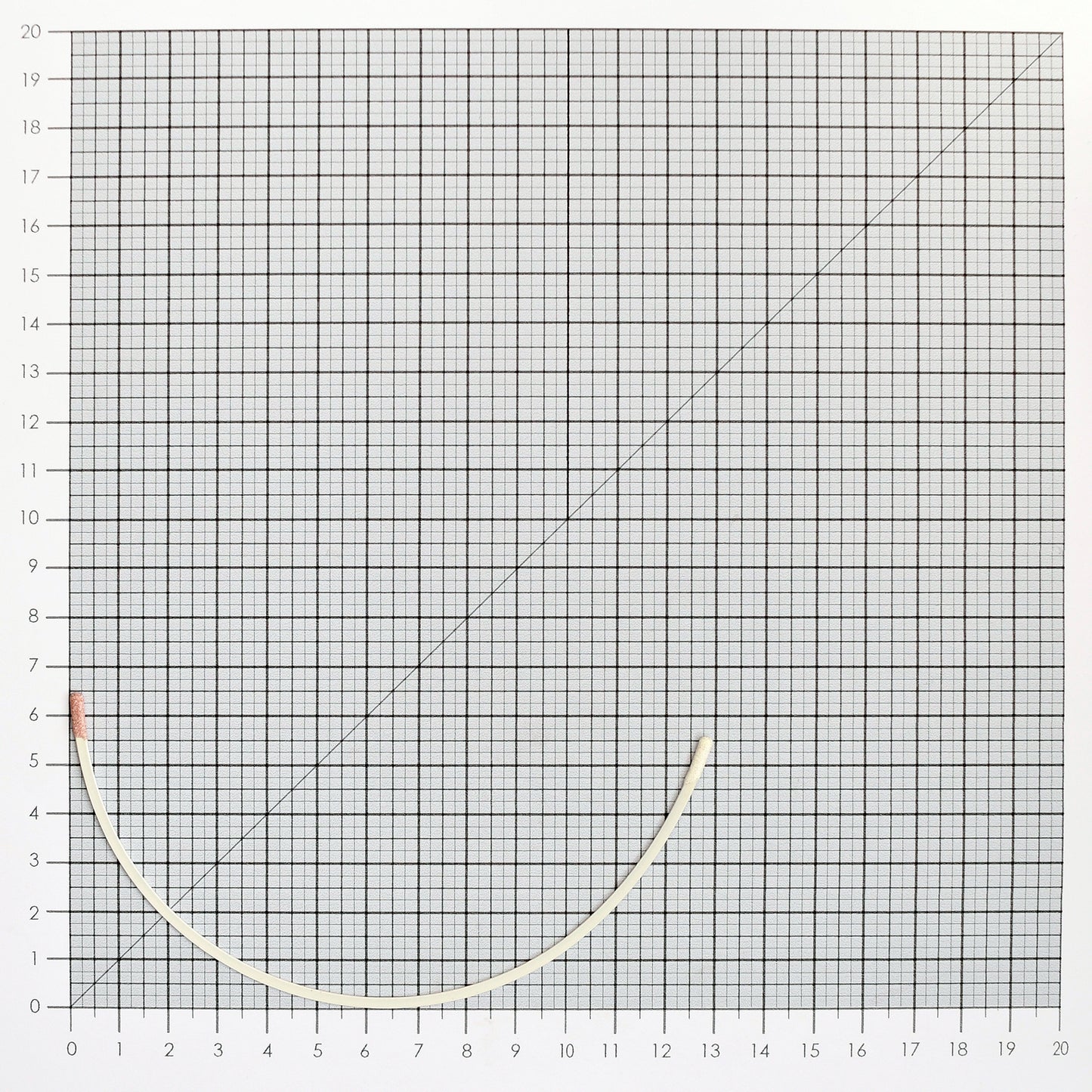 STYLE 401 NYLON-COATED UNDERWIRES