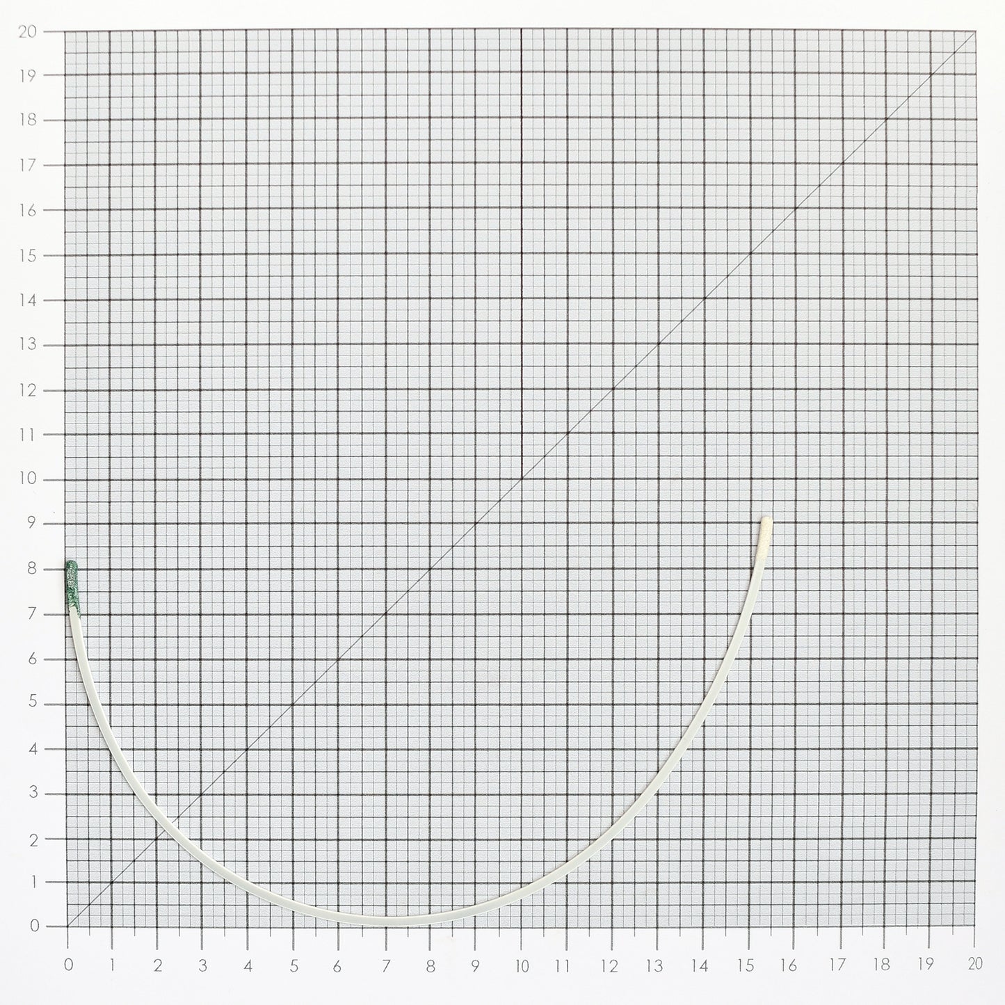 STYLE 6 NYLON-COATED UNDERWIRES