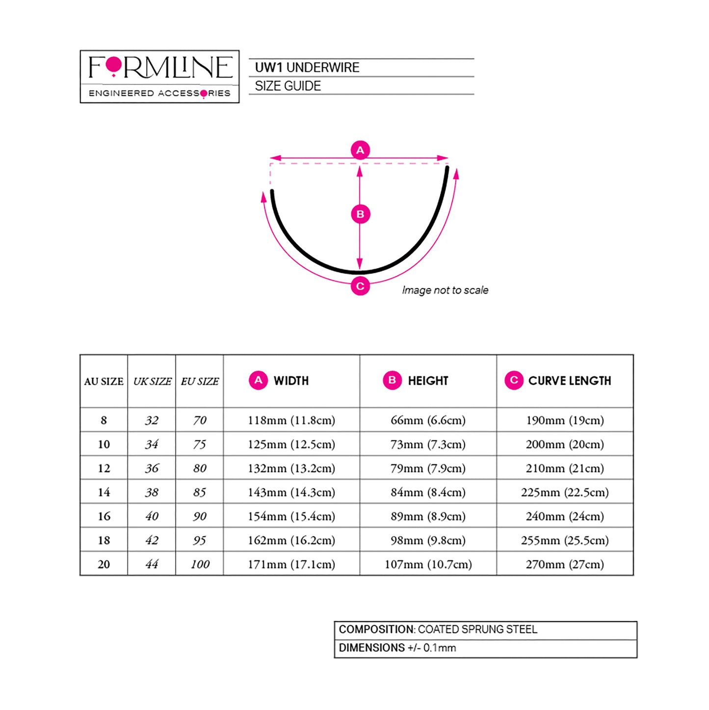 STYLE 1 NYLON-COATED UNDERWIRES