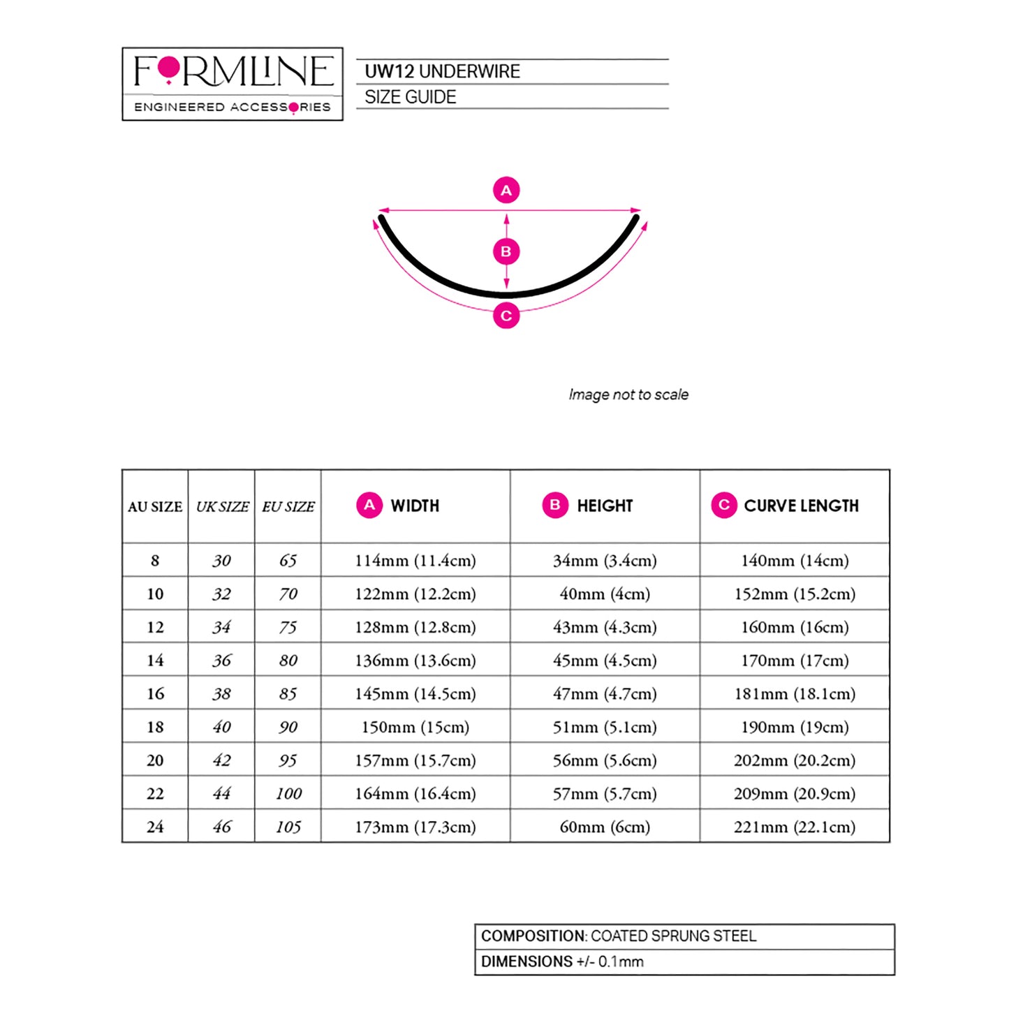 STYLE 12 NYLON-COATED UNDERWIRES