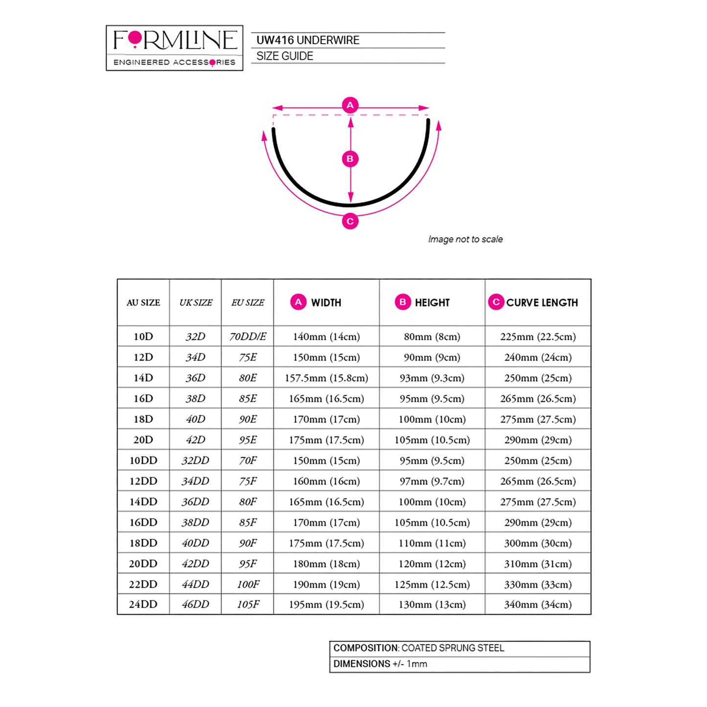 STYLE 416 NYLON-COATED UNDERWIRES